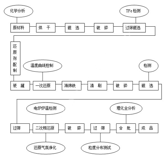  width=